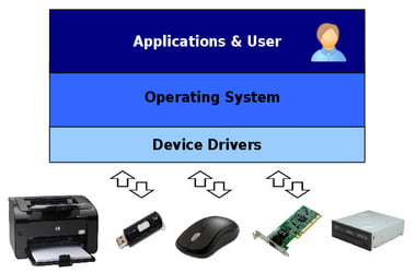 How to disable driver signature enforcement on Windows 10?