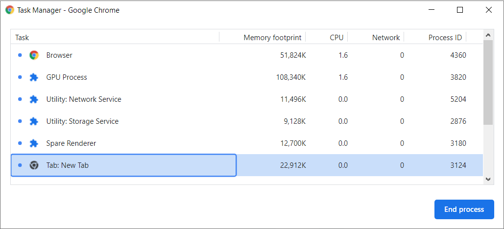 Disable the tab that consumes a lot of resources from the Task Manager.